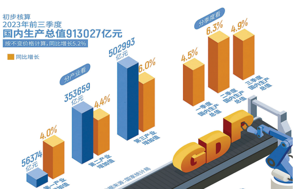 中国经济展现出强大韧性