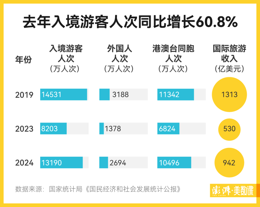 中国已对38个国家单方面免签，推动全球化进程的新步伐