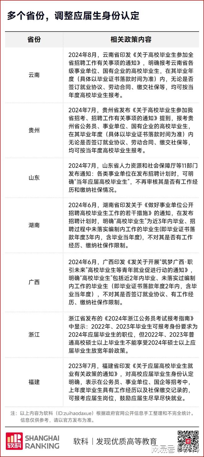 代表建议给应届生3到5年社保补贴，助力青春起跑，共筑美好未来