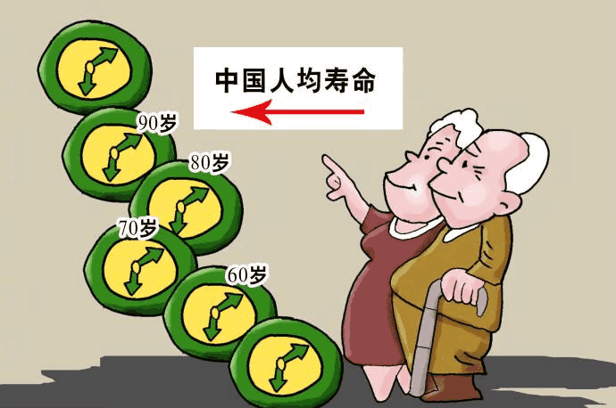中国人2040年平均寿命展望