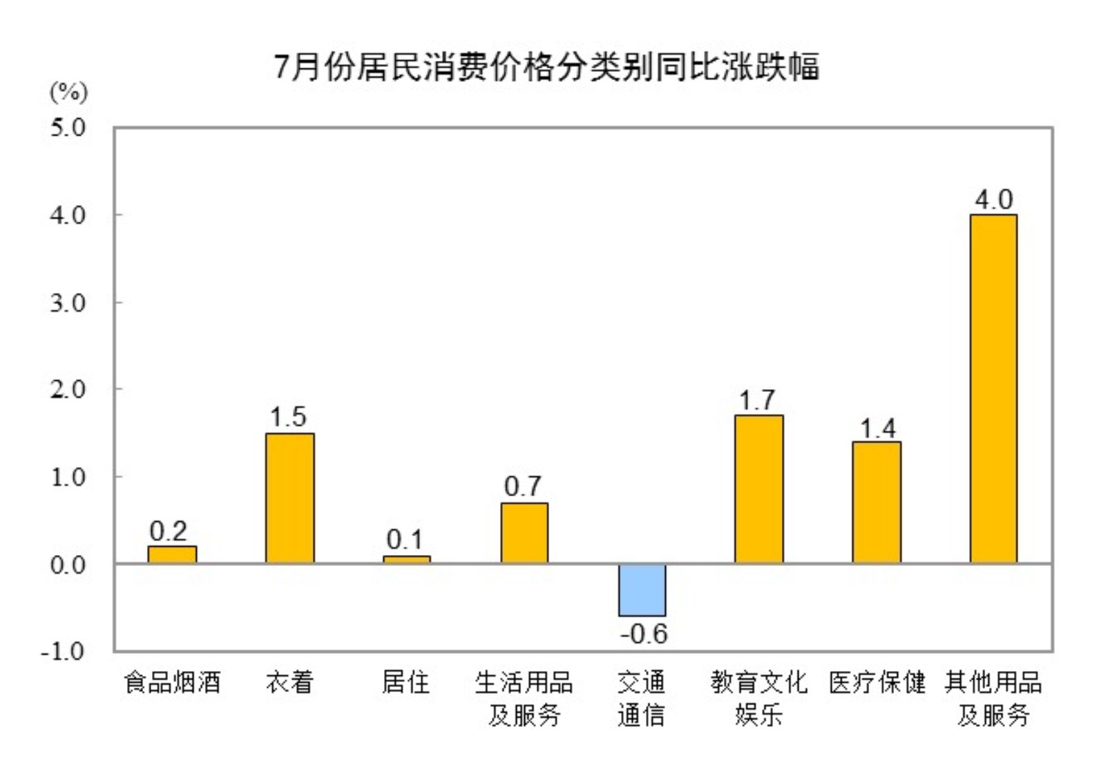 居民消费价格微降背后的经济脉动，解读降0.7%背后的故事