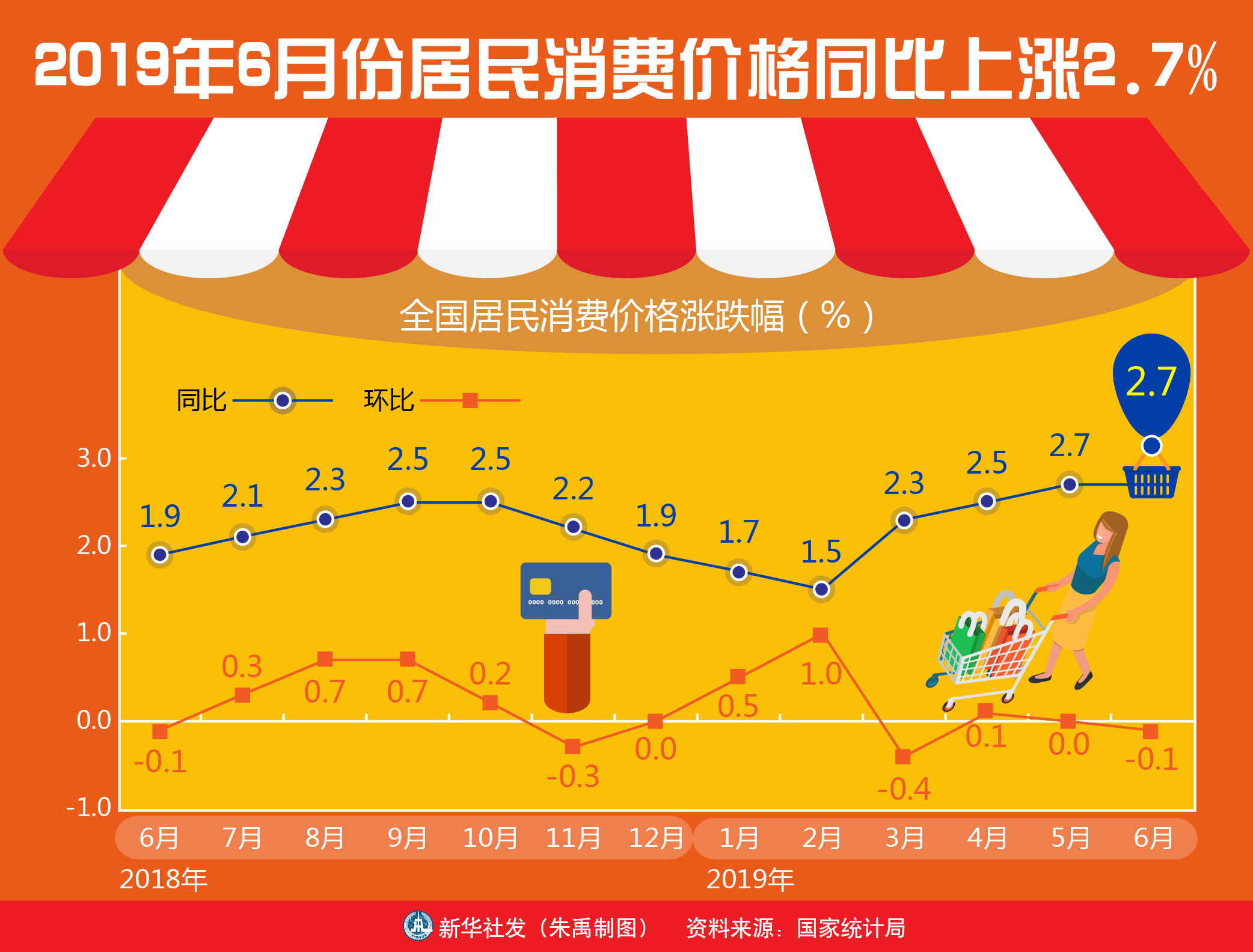 居民消费价格微降背后的经济脉动，解读降0.7%背后的故事