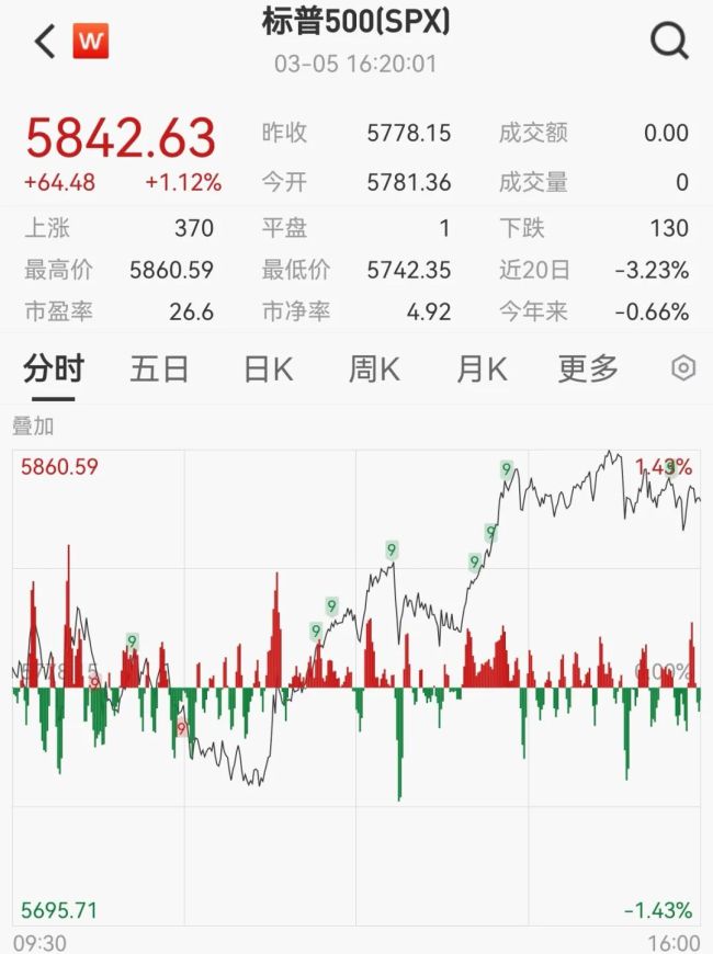 高盛买入的中国股票，深度解析