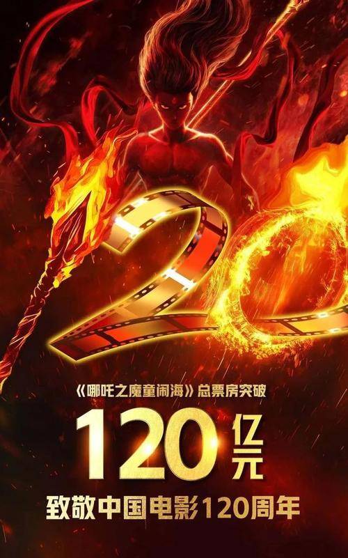 哪吒2超复联3成全球票房第6