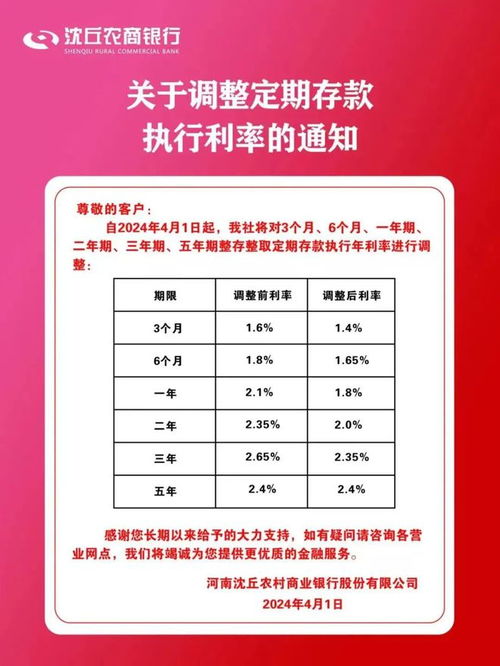 银行存款利率倒挂从哪年开始