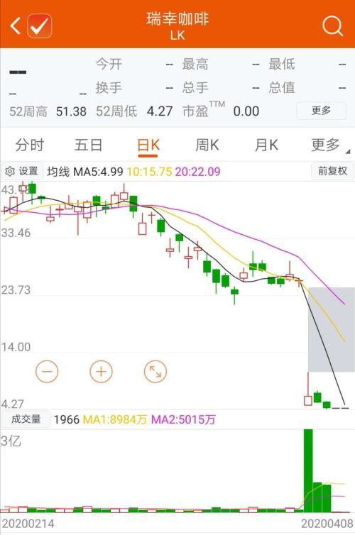 瑞幸咖啡作假案例，有关部门的责任追究与反思