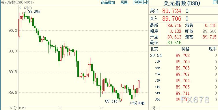金价大跌创一周新低，市场波动下的黄金投资新观察
