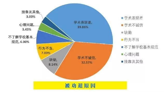 名校大学生抛弃留学的原因