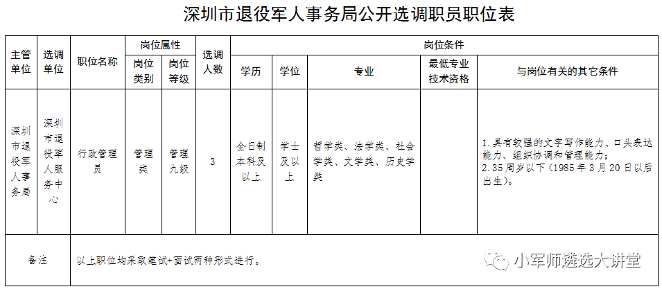 广州一单位招编外人员要求50岁以上，背后的故事与挑战
