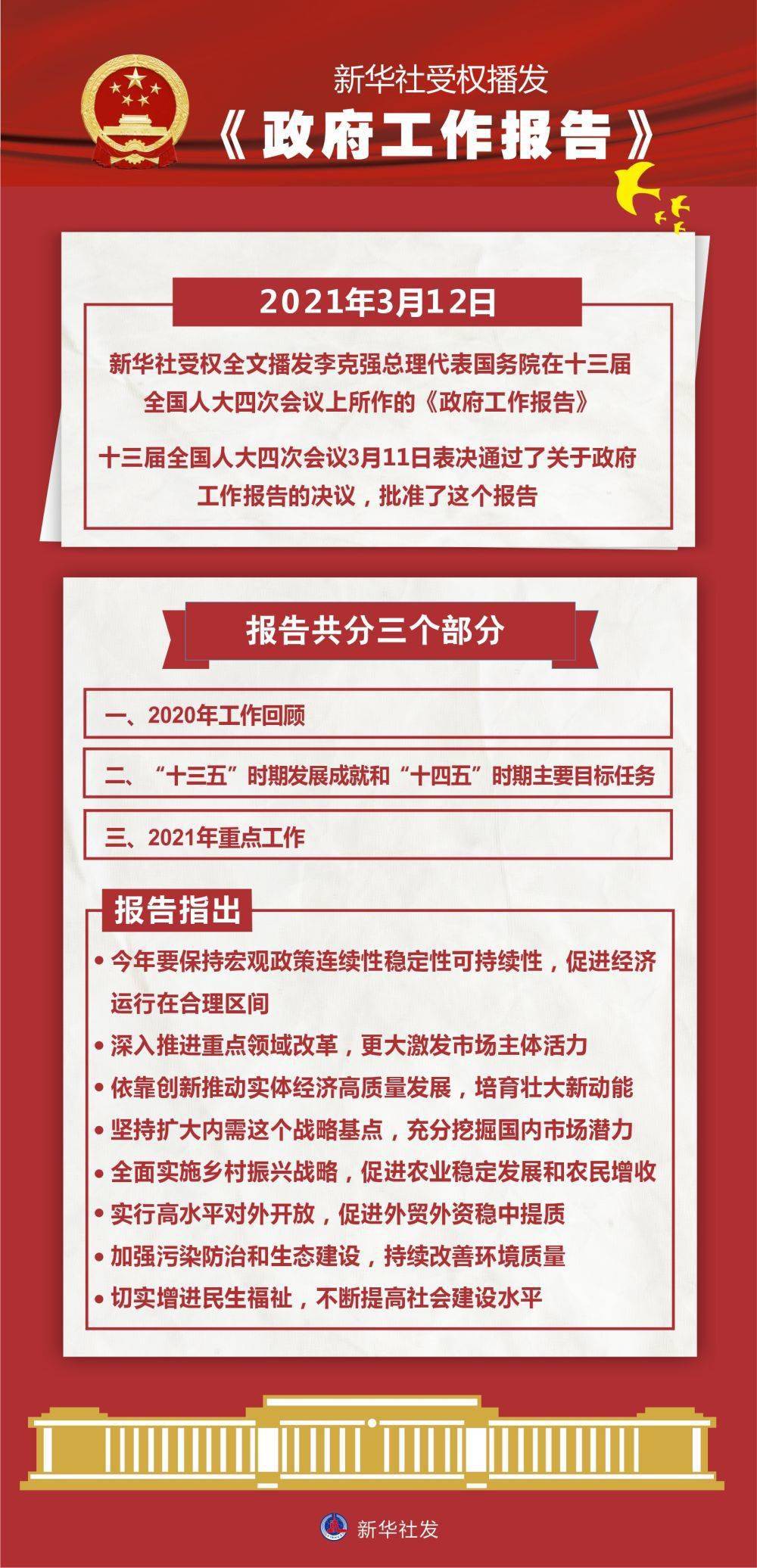 政府工作报告全文发布，解读政策动向与发展蓝图