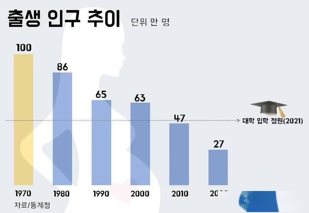 韩国成年年龄及其影响