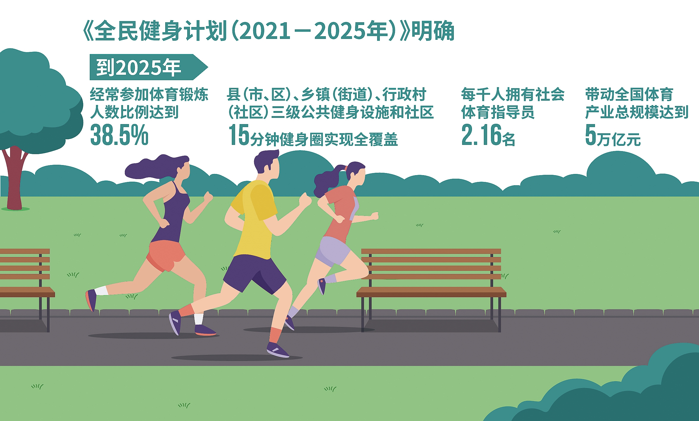 国家为什么要推动全民健身