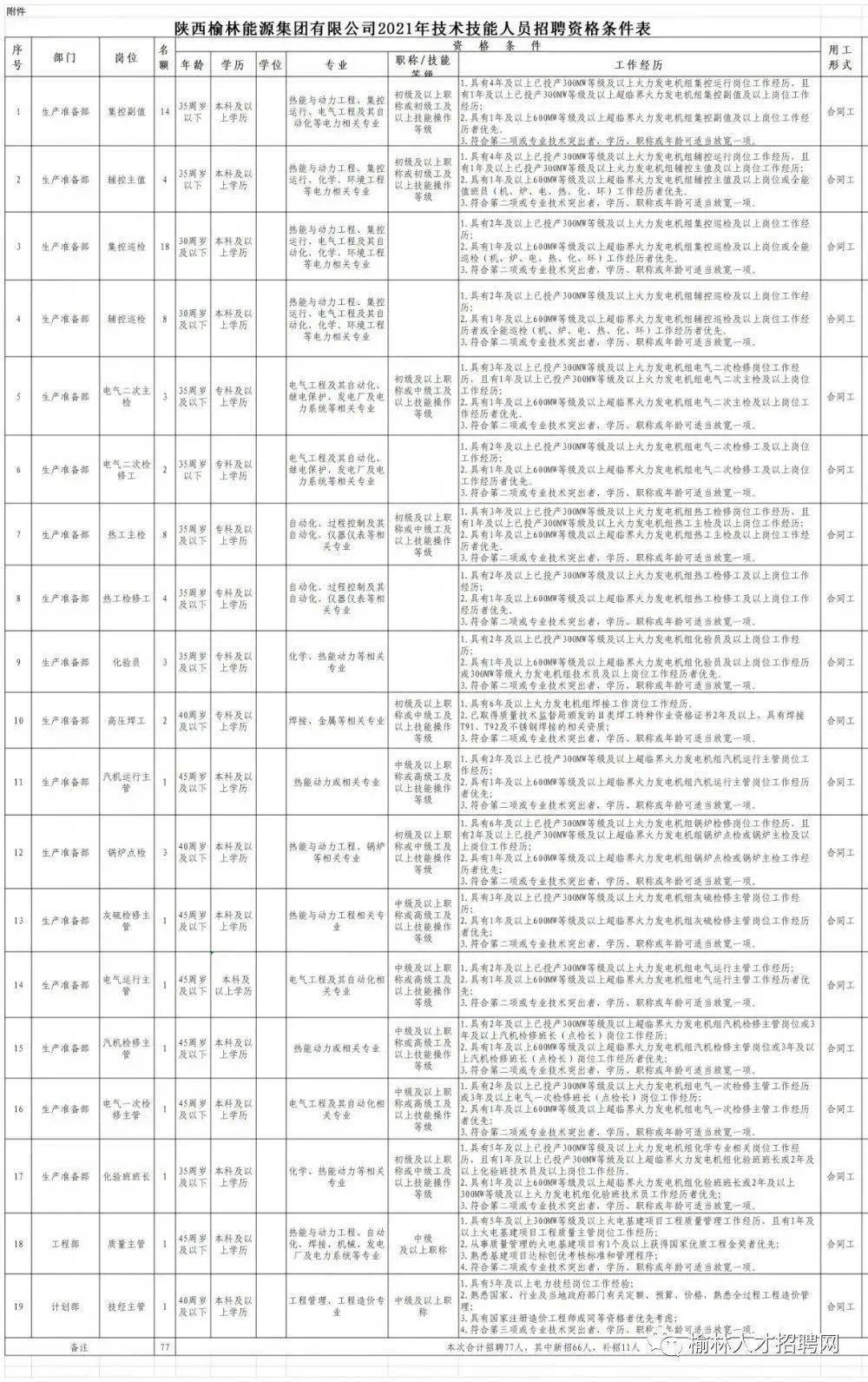 老干局撤下招聘公告了吗？探究背后的真相