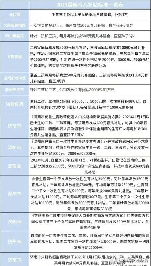 呼和浩特三胎奖励政策，鼓励生育，共创美好未来