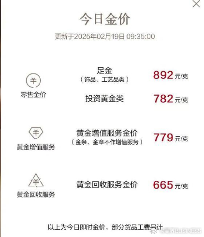 饰金金价，黄金投资的热门话题