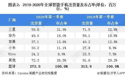 小米手机市场份额第一、背后的故事与未来展望