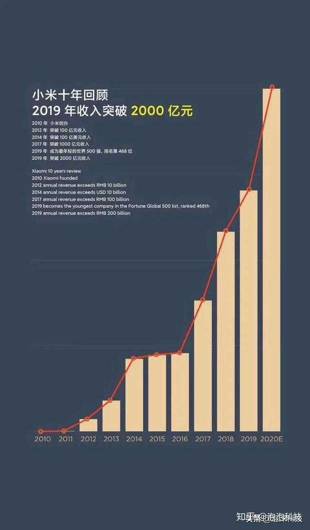 小米手机市场份额第一、背后的故事与未来展望