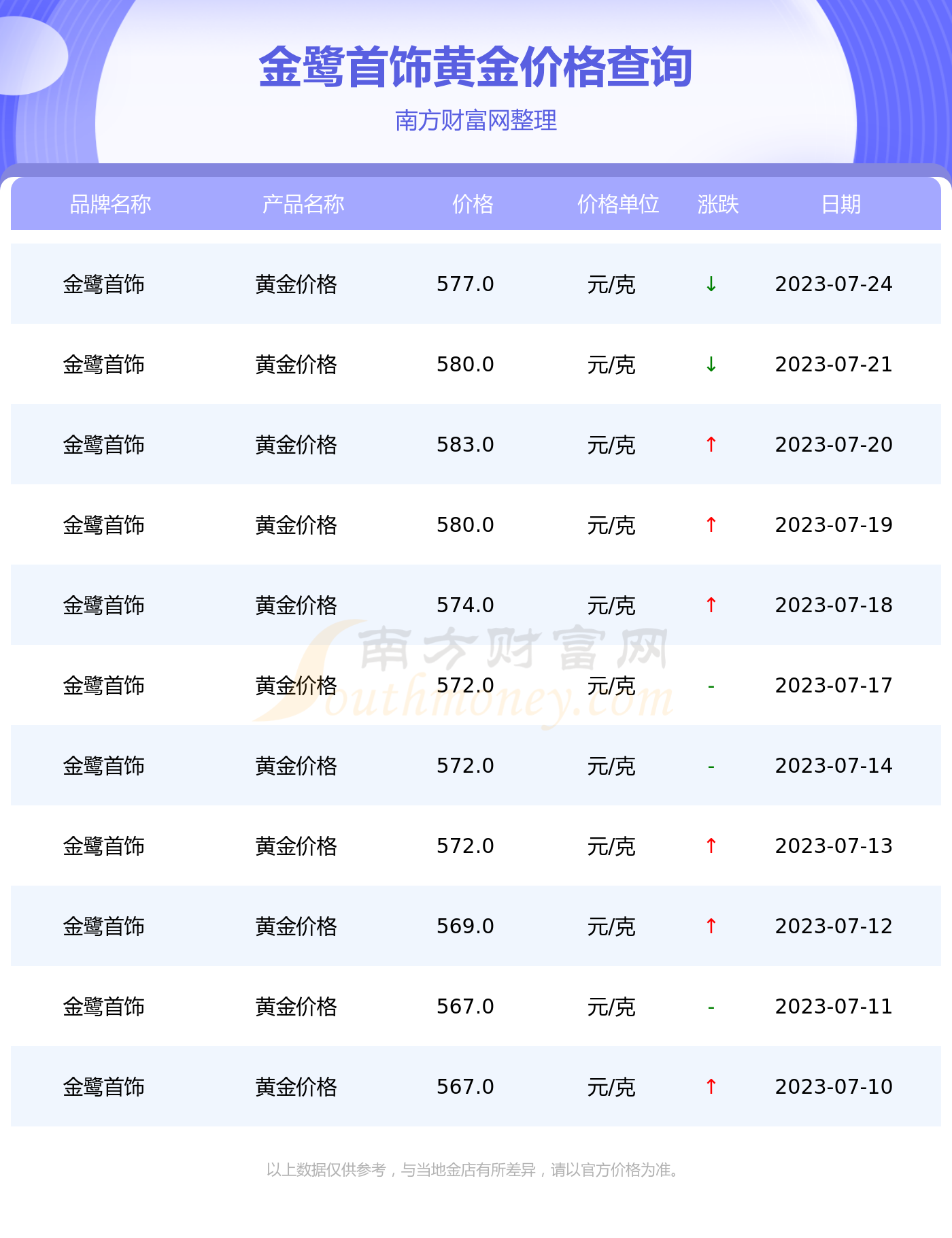 当前金饰品价格分析与展望