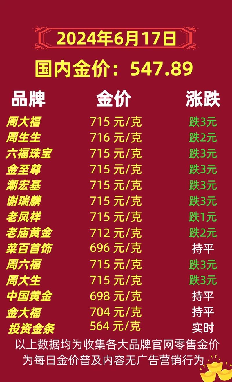 当前金饰品价格分析与展望