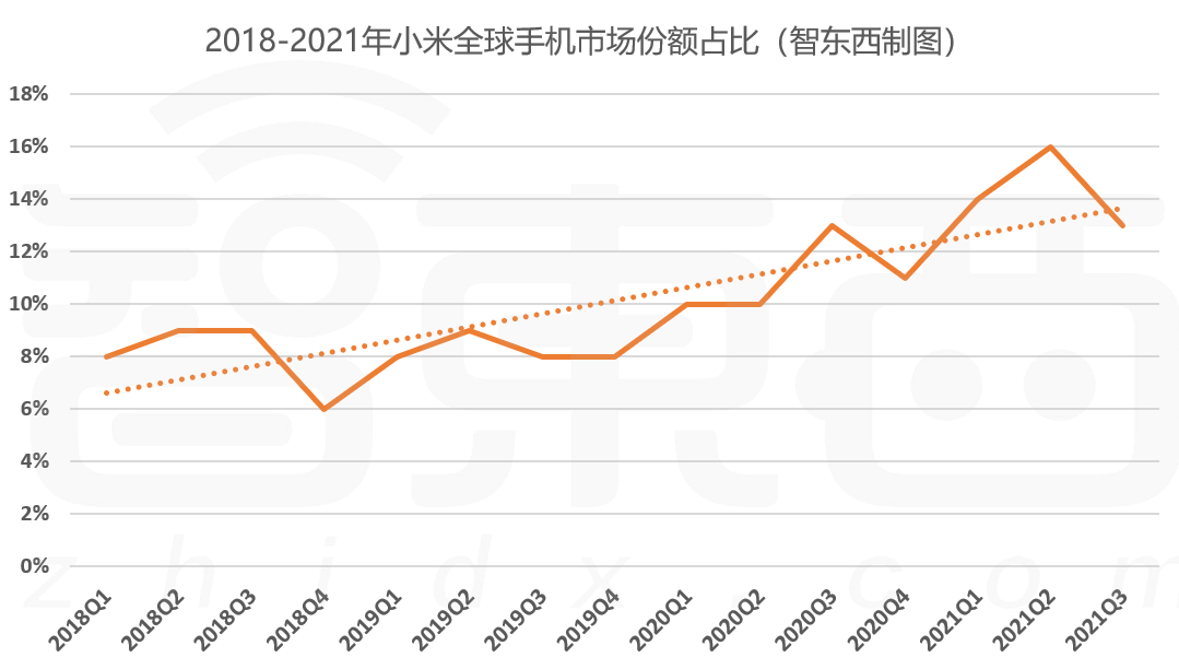 揭秘2021年小米手机市场份额的奥秘