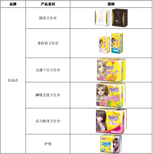 翻新卫生巾涉及多个知名品牌，行业现状、问题及对策分析