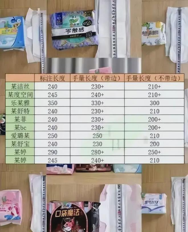 翻新卫生巾涉及多个知名品牌，行业现状、问题及对策分析