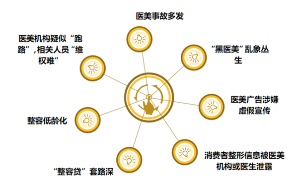 医美揭秘，走进美丽的背后