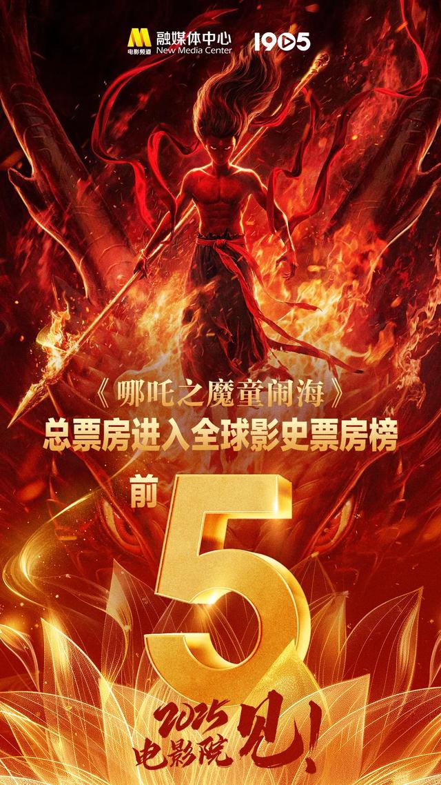 哪吒2进入全球票房榜前5，国漫之光，全球瞩目！