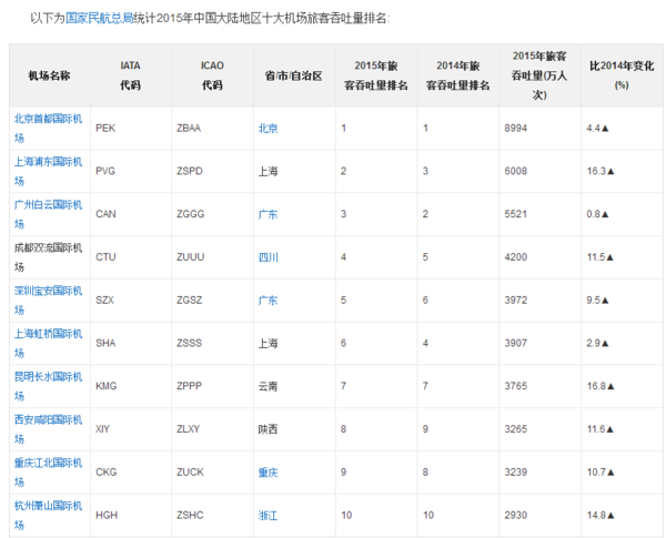 卫生巾尺寸排行表，你了解多少？