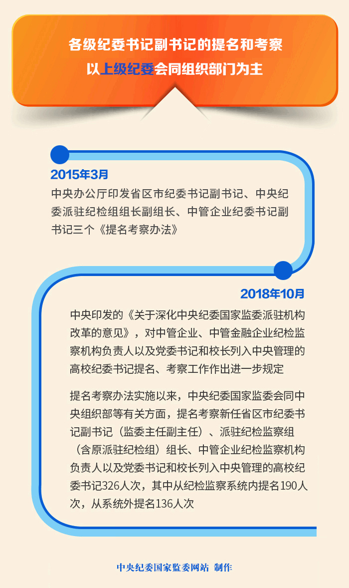 深入推进纪检监察体制改革要求的方面意见