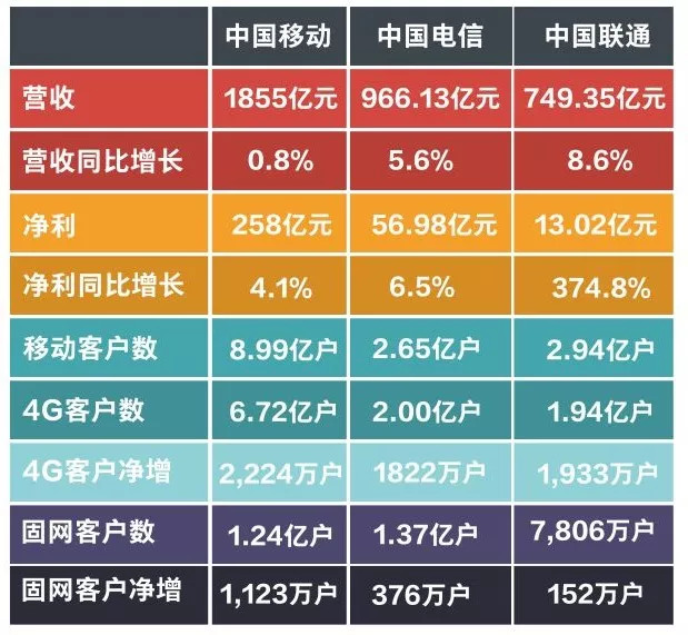 三大运营商通话质量深度解析