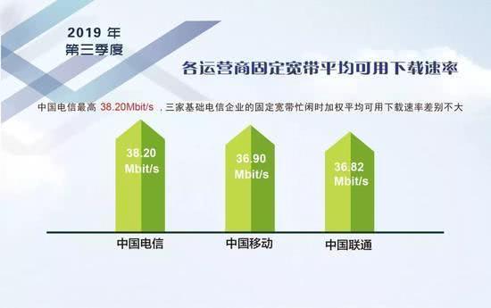 三大运营商通话质量深度解析