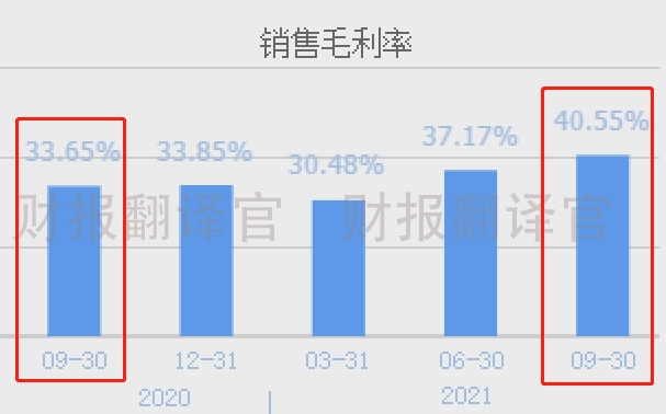 啄木鸟连续三年的毛利率超80%背后的秘密