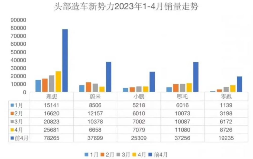 一、开篇导读，理想汽车，驰骋未来的雄心壮志