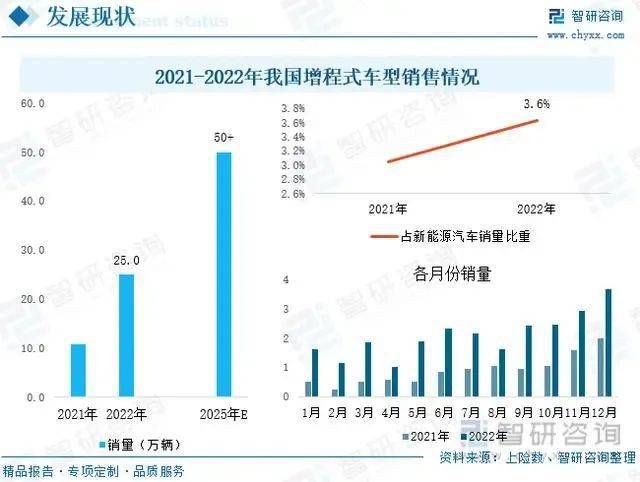 一、开篇导读，理想汽车，驰骋未来的雄心壮志