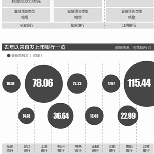 去年银行消失达195家，创三年来新高，行业变革下的银行命运
