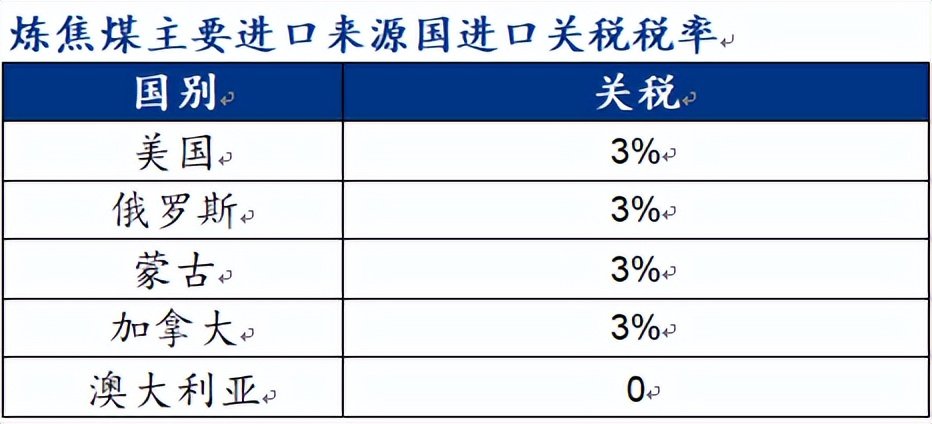 煤炭进口海关限制详解