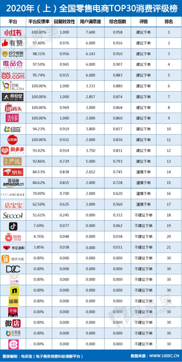 关于在1688平台取消仅退款功能的深度解读