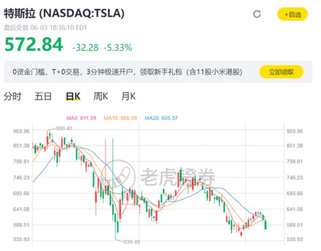 特斯拉股价暴跌意味着什么