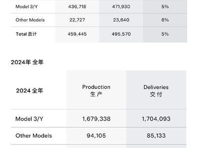 特斯拉股价下跌深度解析