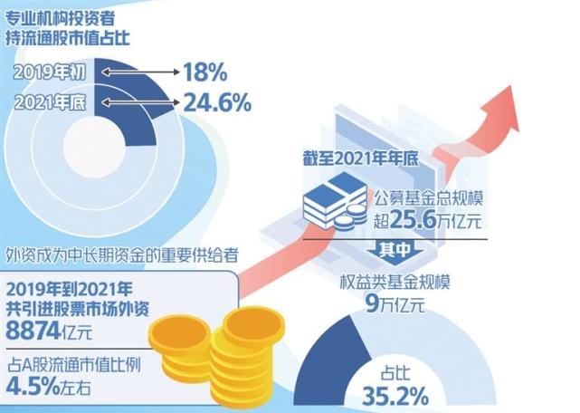 我国促进消费提升的措施