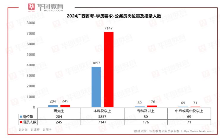 中国十三省份公布2024年人口数量预测报告