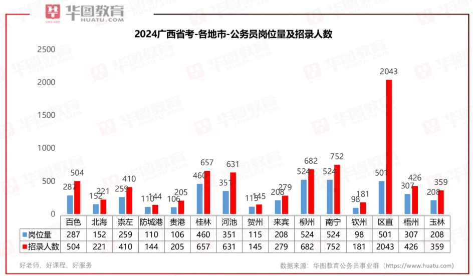 中国十三省份公布2024年人口数量预测报告
