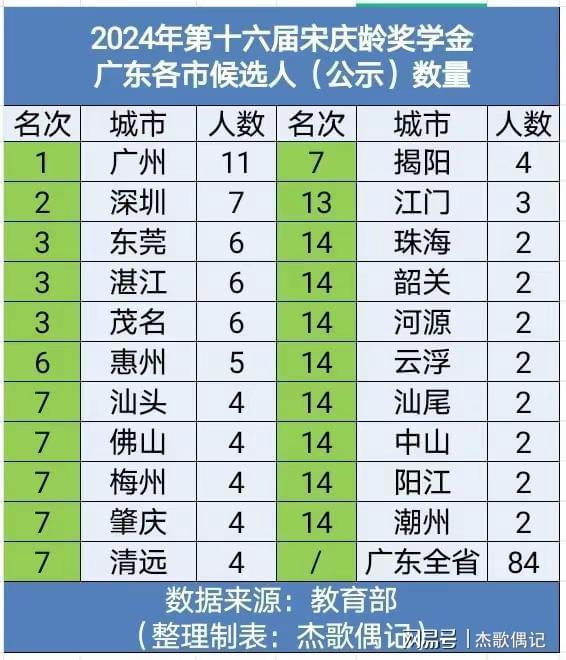 中国十三省份公布2024年人口数量预测报告