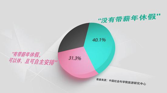 休假原因大解析