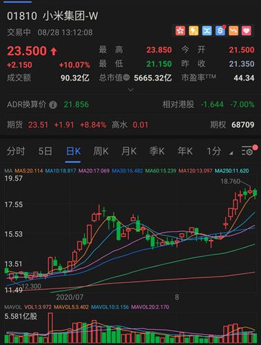 小米股价再创新高，科技巨头的新里程碑