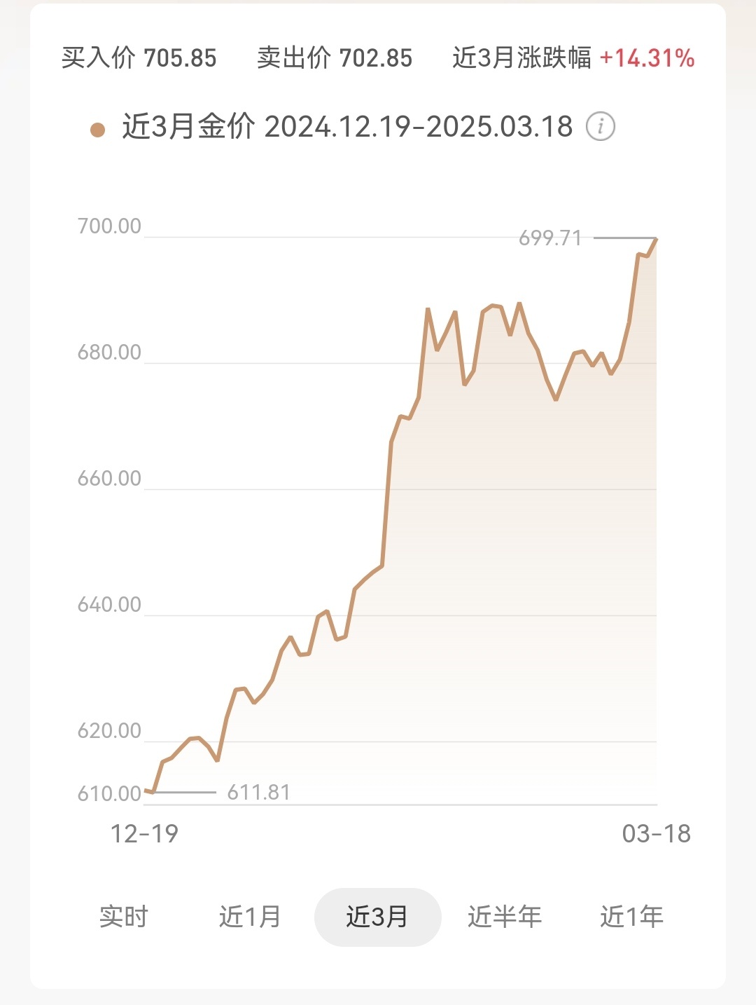 男子成功变现339万后遭遇金价上涨，幸运与挑战并存