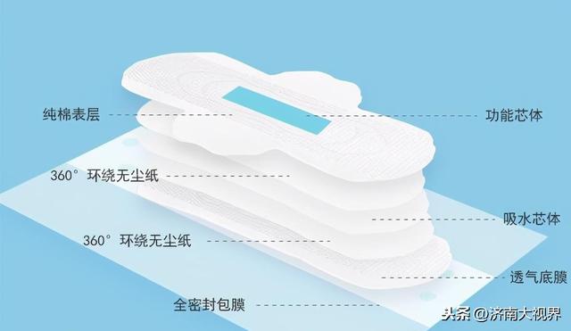 可洗卫生巾的缺点，深度解析与探讨