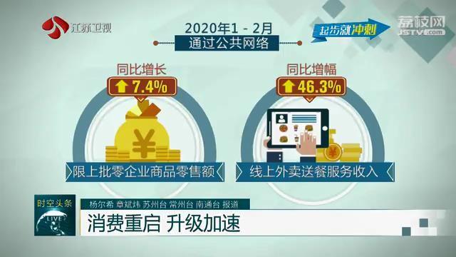 提振消费，让经济重新开始焕发生机