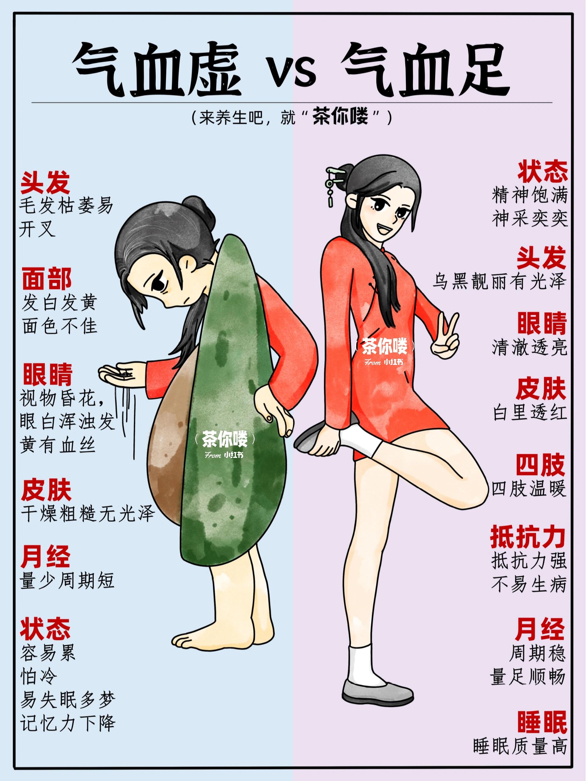 气血足的人有5大习惯，你了解吗？